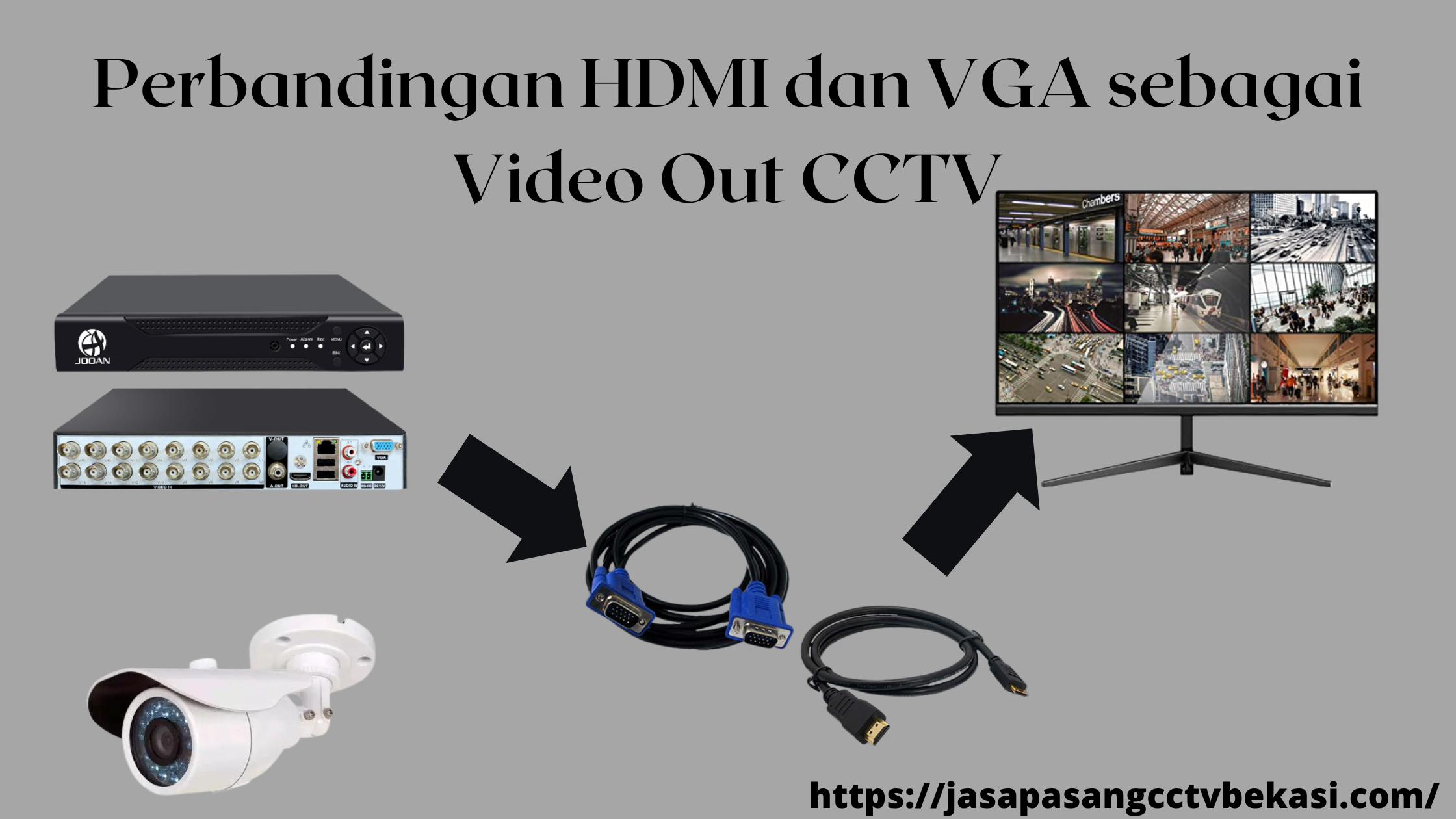 Perbandingan HDMI dan VGA sebagai Video Out CCTV