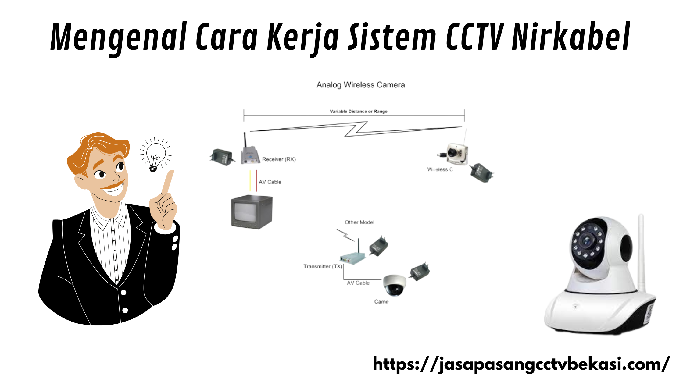 Mengenal Cara Kerja Sistem CCTV Nirkabel