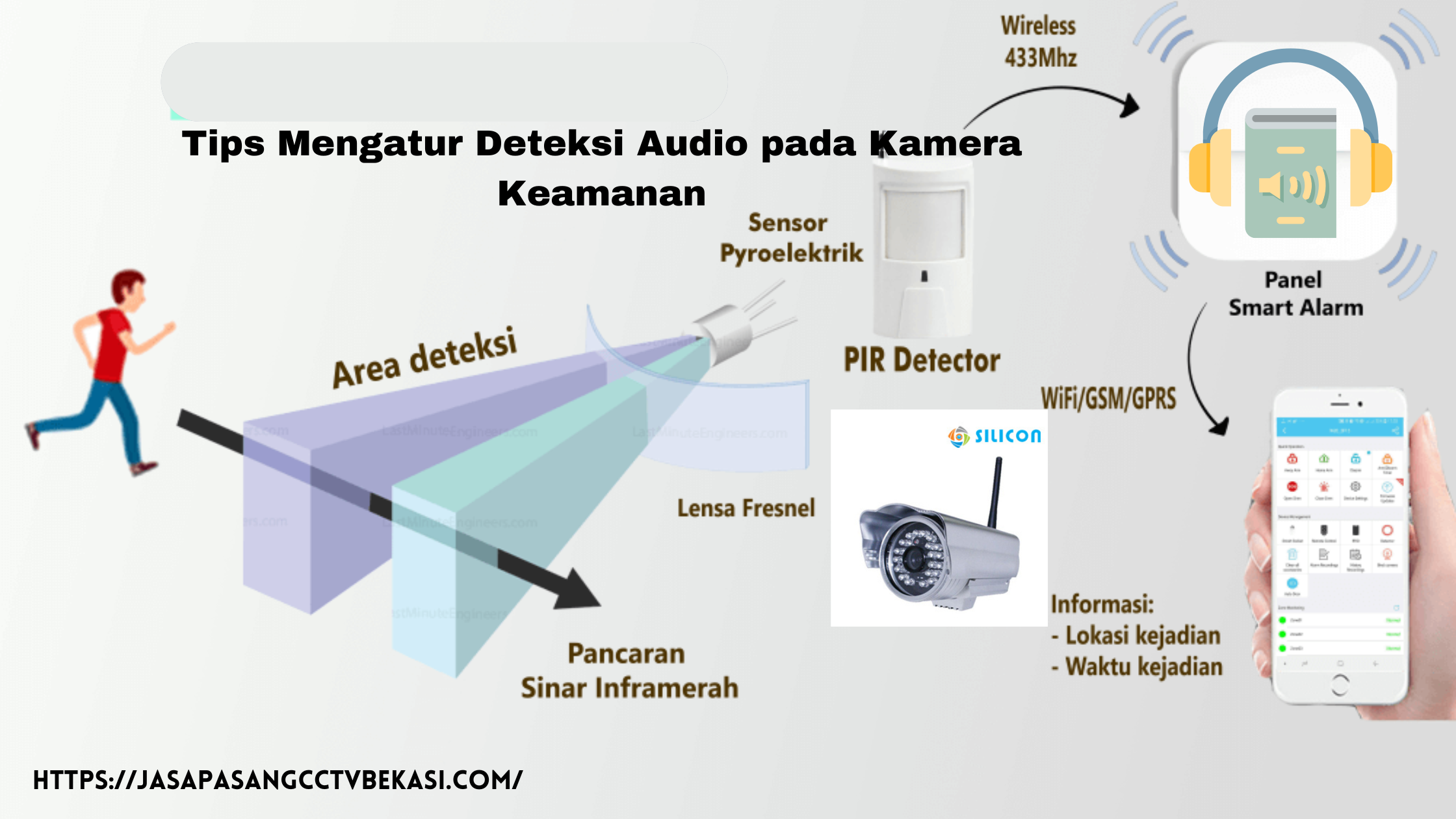 Tips Mengatur Deteksi Audio pada Kamera Keamanan