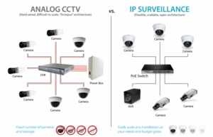 Sistem Penyimpanan CCTV