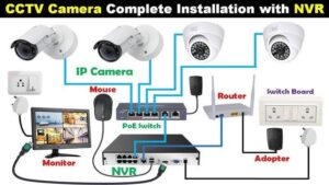 Arsitektur Jaringan CCTV IP