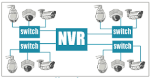 Arsitektur CCTV Modern