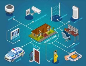 Sistem Pengawasan Multi-Sensor