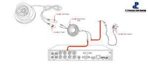 Cara Bikin CCTV